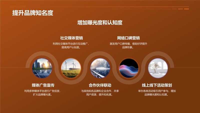 深度研究类：免费广告设计软件对比分析