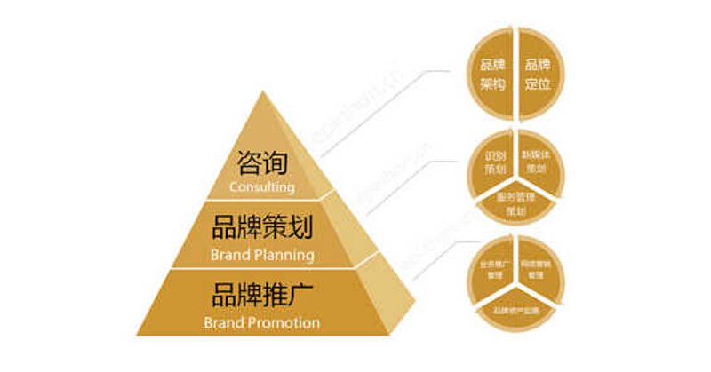 品牌营销推广