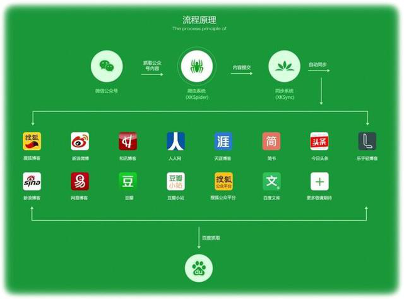 文化传媒行业的创新发展与未来趋势