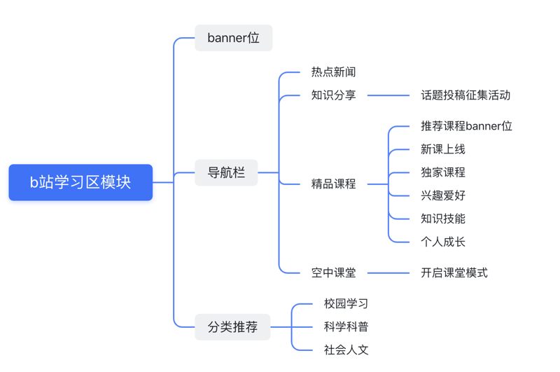 品牌推广经理的岗位职责是什么?让我们通过具体案例来解答这个问题。