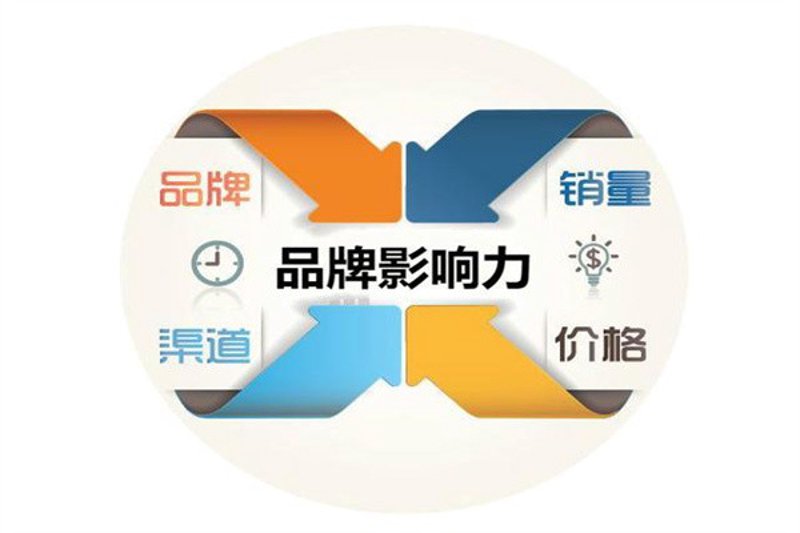 品牌推广策划：如何制定有效策略提升企业知名度